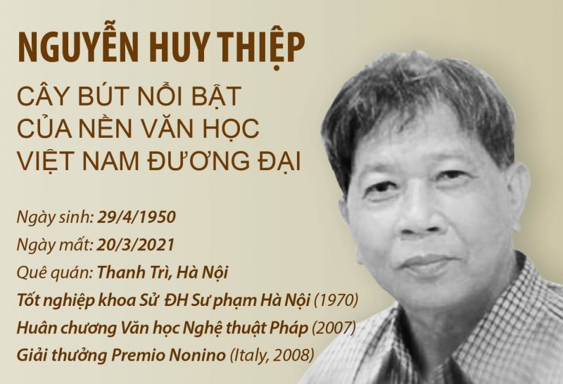 Thông tin nhà văn Nguyễn Huy Thiệp