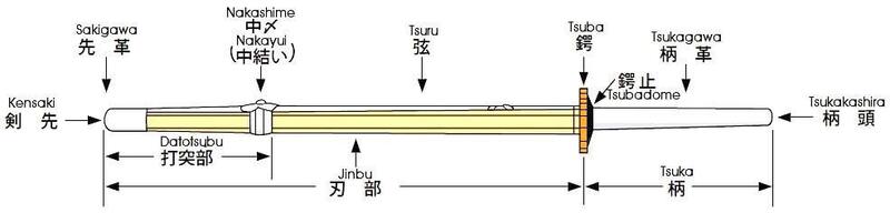 Cấu trúc thanh kiếm Shinai