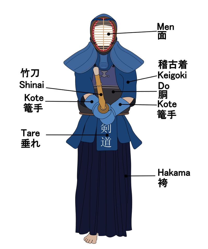 Trang phục thi đấu thường thấy của các võ sĩ Kendo Nhật Bản