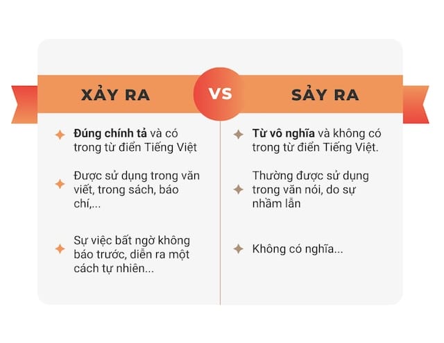 Sự nhầm lẫn thường bắt nguồn từ cách nói hàng ngày của nhiều người