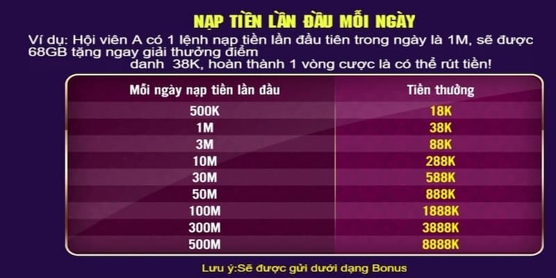 Những lưu ý khi tham gia tại khuyến mãi B52 Club