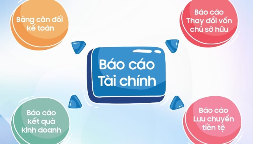 Các thành phần trong báo cáo tài chính