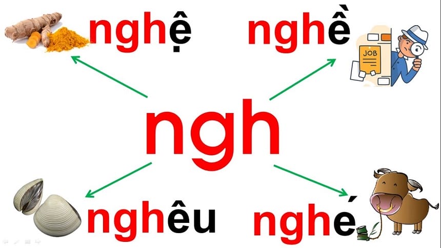 Cách phân biệt ng và ngh