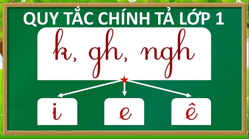 Chính tả trong Tiếng Việt đóng vai trò như thế nào?