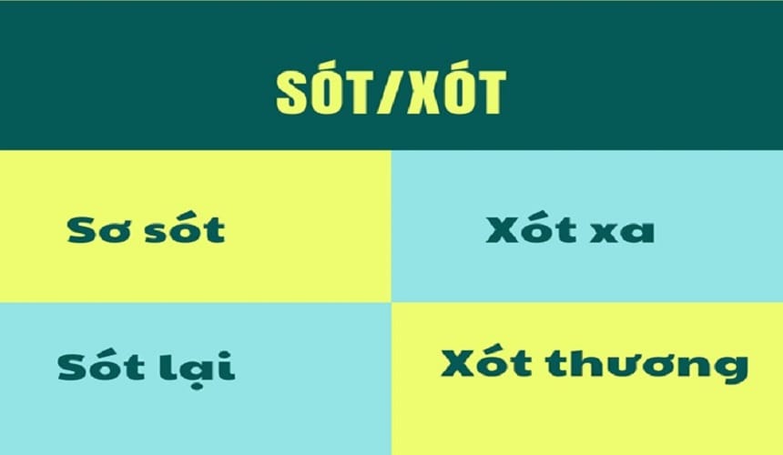 Phân biệt một số từ liên quan đến xót và sót
