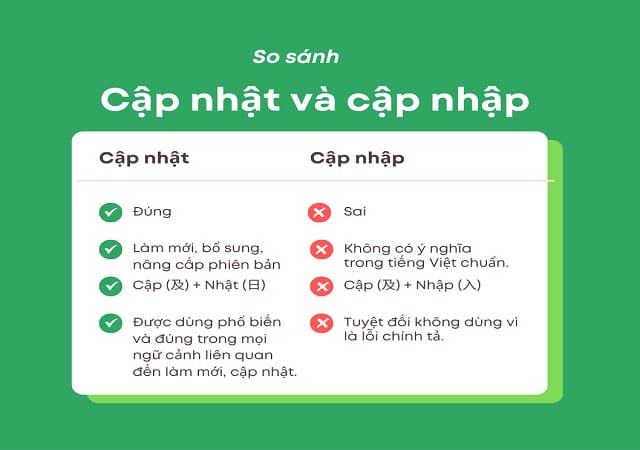 Ví dụ minh hoạ về cập nhật