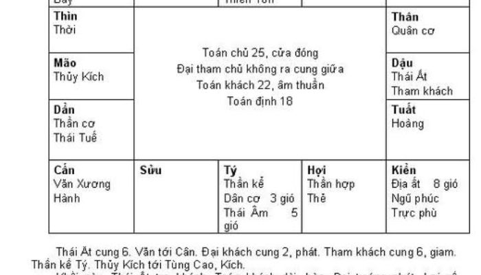 Tác giả phân tích các yếu tố tạo thành Kỳ Môn