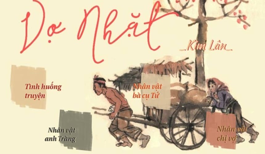 Lập dàn ý phân tích nhân vật Tràng