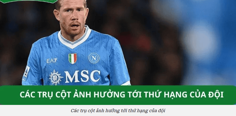 Bối cảnh phong độ Chuỗi kết quả, sân đấu, đối thủ và lực lượng
