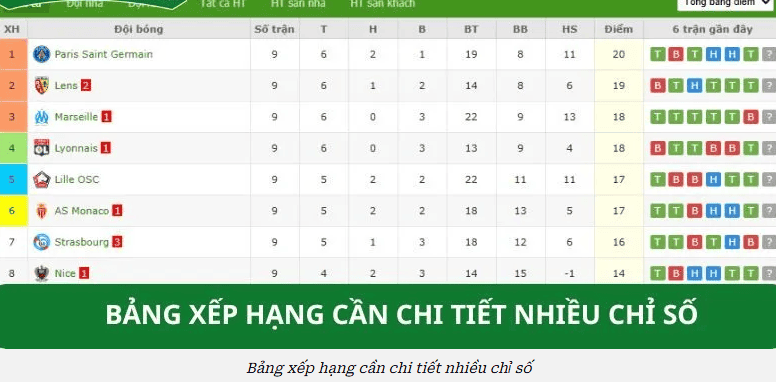 Phương pháp đánh giá Mục tiêu, lịch đấu, tỷ lệ và khả năng tiến bộ