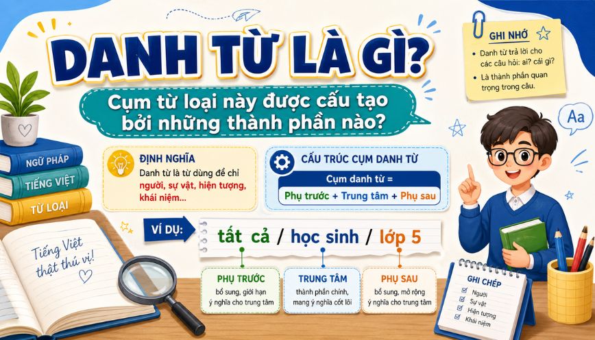 Cụm từ loại này được cấu tạo bởi những thành phần nào?