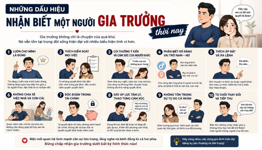 Những dấu hiệu nhận biết một người gia trưởng thời nay
