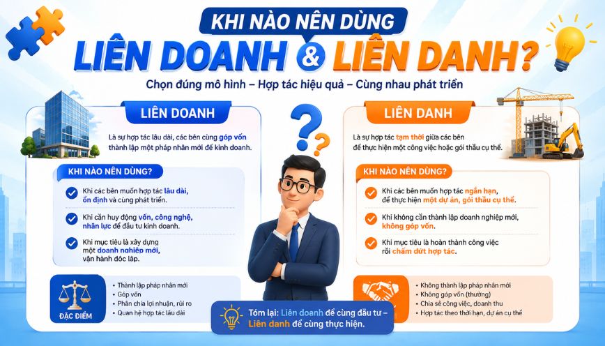 Khi nào nên dùng liên doanh và liên danh?