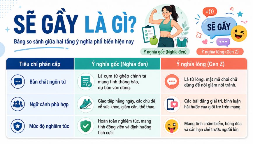 Bảng so sánh giữa hai tầng ý nghĩa phổ biến hiện nay
