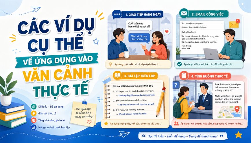 Các ví dụ cụ thể về ứng dụng vào văn cảnh thực tế