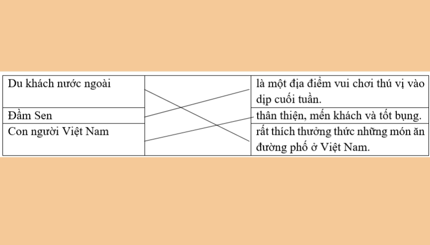 Chủ ngữ đóng vai trò làm rõ nội dung của vị ngữ
