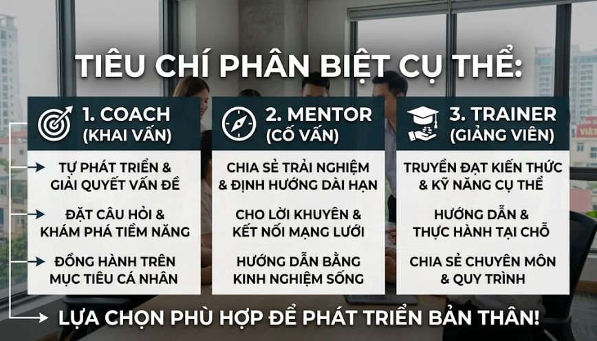 Tiêu chí phân biệt cụ thể giữa Coach, Mentor và Trainer