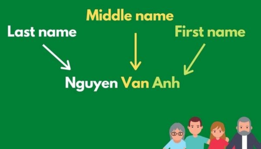 Cách phân biệt first name với các từ tiếng anh chỉ tên gọi khác