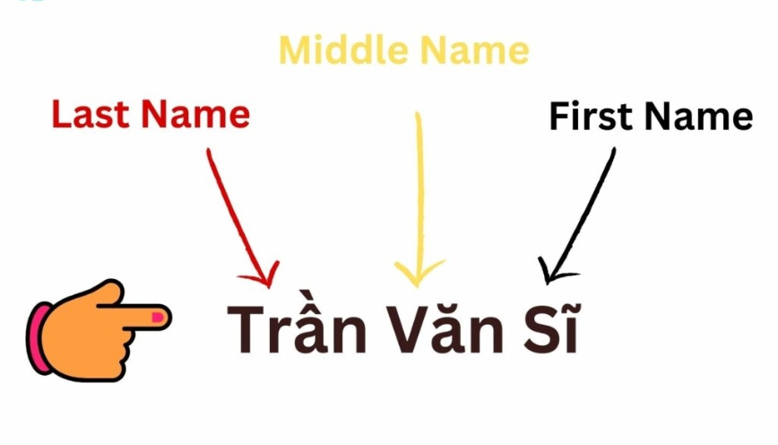 Hướng dẫn cách viết họ tên chính xác bằng tiếng Anh