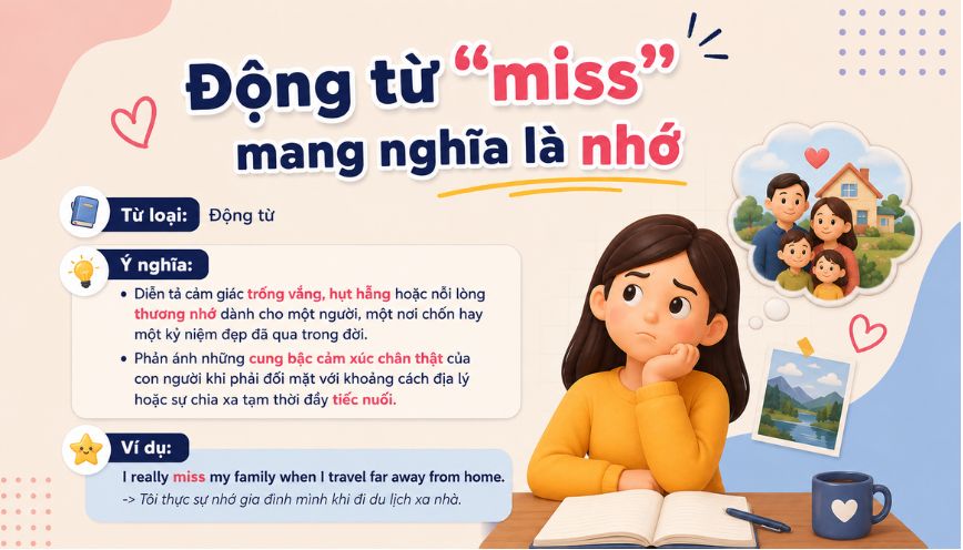 Động từ “miss” mang nghĩa là nhớ
