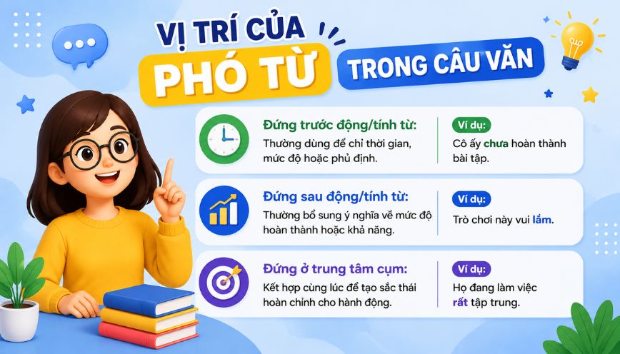 Vị trí của phó từ trong câu văn