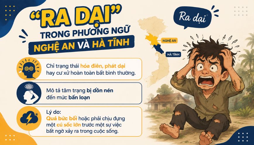 Ý nghĩa từ “ra dại” trong phương ngữ Nghệ An và Hà Tĩnh