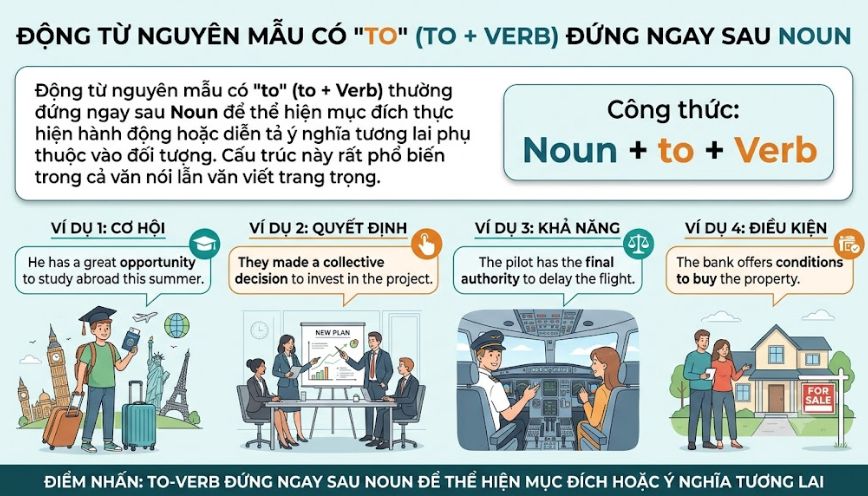 To verb đứng ngay sau noun