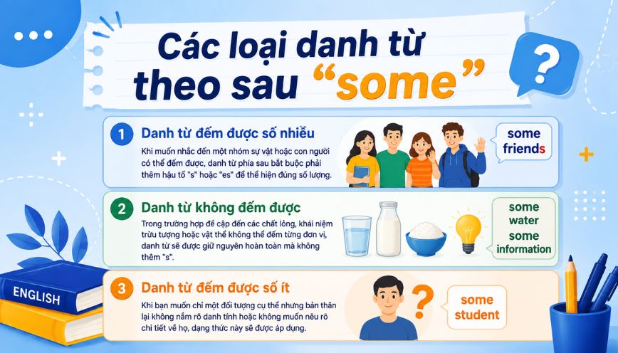 Các loại danh từ theo sau “some”