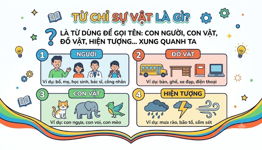 Từ chỉ sự vật là gì? 4 loại từ chỉ sự vật trong tiếng Việt