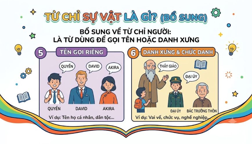 Từ chỉ người dùng để gọi tên con người hoặc danh xưng
