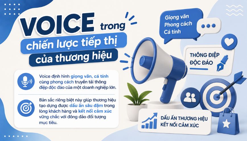Voice trong chiến lược tiếp thị của thương hiệu