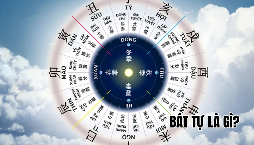 Bát tự là gì?