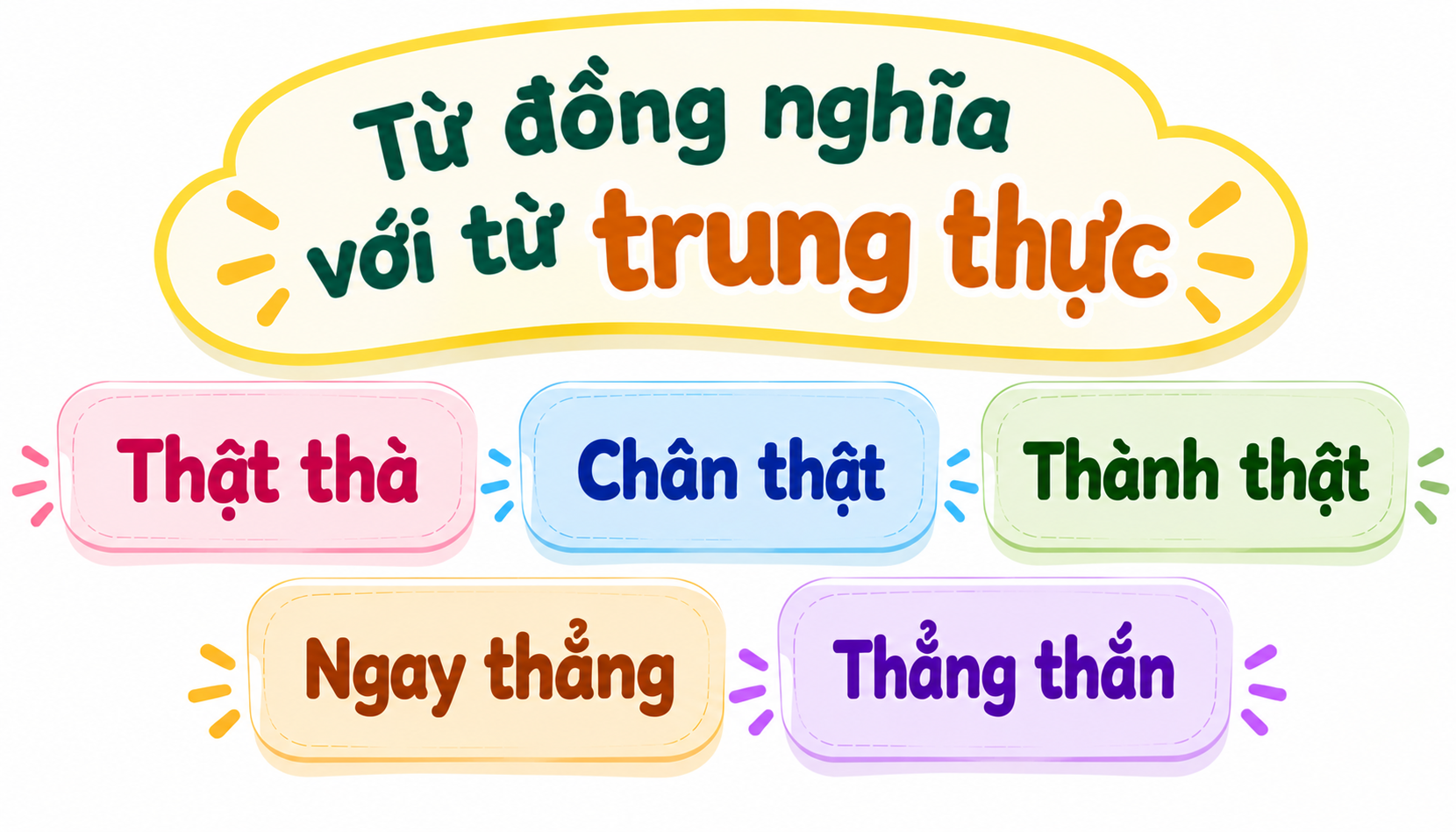 Từ đồng nghĩa của từ trung thực